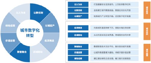 亞信科技發布城市數字化轉型白皮書，助力城市精細化運營與可持續發展