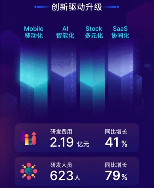 萬興科技合縱連橫 以行業(yè)合作驅(qū)動SaaS化轉(zhuǎn)型，深耕數(shù)字技術(shù)服務(wù)新藍(lán)海