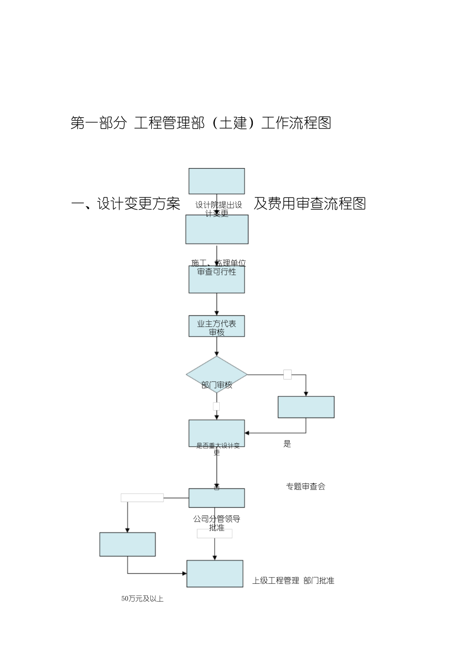 工程部管理制度流程圖與工程監理服務規范